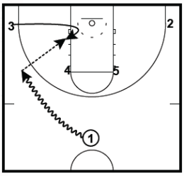 Basketball Plays Arizona 3 Bump