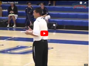 Basketball Drills 7 Point Defense Game