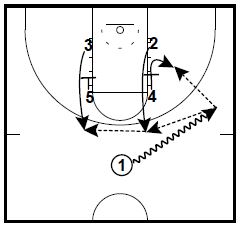 Basketball Plays Mercer Bears Box Zipper