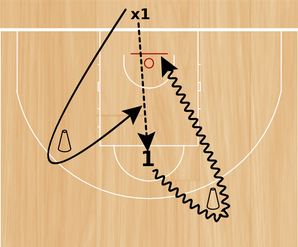 basketball-drills-111