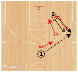 Basketball Drills Defensive Combination Screening