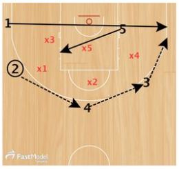 Basketball Plays Lithuania Zone