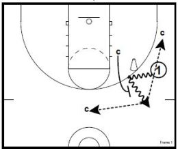Basketball Drills:  Ball Screen Breakdowns