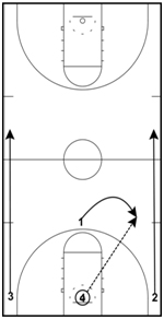 Basketball Drills Four and Five Man Break