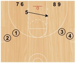 Basketball Drills That Improve Execution