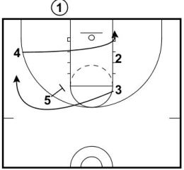 Basketball Plays BLOB vs 2-3 Zone