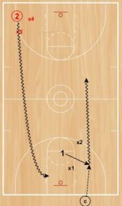 Basketball Drills 1 vs. 2 Dribbling