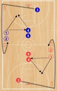 Basketball Drills 6 Shot Shooting