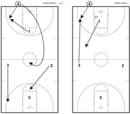 Coaching Basketball Xavier Press Attack