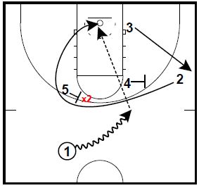 Circle 4 on 4 Defensive Drill