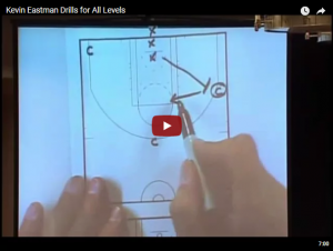 Basketball Defensive Drills Kevin Eastman