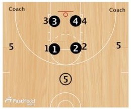 Basketball Drills Inferno Toughness