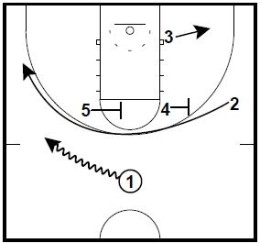 Basketball Plays Wheel Circle