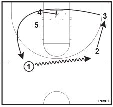 Basketball Plays Zone Quick Hitters