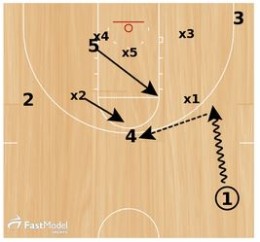 Basketball Plays Boise Zone Quick Hitter
