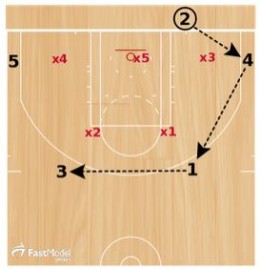 Basketball Plays: 1 Zone & 1 M-M BLOB