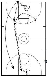 Basketball Drills Team Shooting