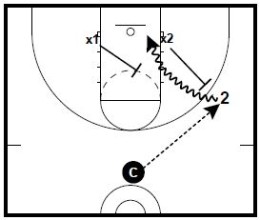 Basketball Drills: Improvement Season Finishing