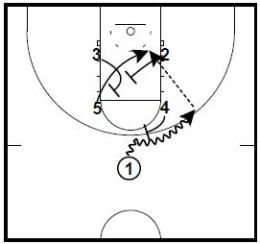 Basketball Plays ACC Man to Man Sets