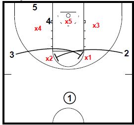 Simple Sets & Concepts for attacking a Triangle & 2 Defense - FastModel  Sports