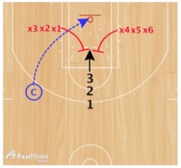 30 Basketball Drills that will motivate and challenge your players