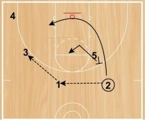 Basketball Plays Box and 1 Attack