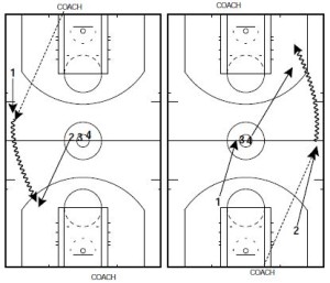 Basketball Drills: One on One