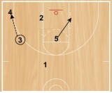 Basketball Plays Box and 1 Attack