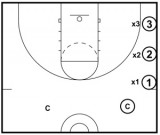 Basketball Drills: 3 Defensive Drills