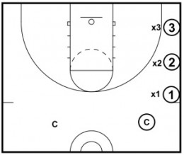 Basketball Drills: 3 Defensive Drills