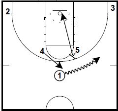 Basketball Plays Horns Down Clear vs. Trap