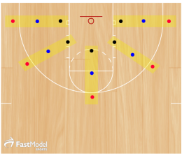 Hall of Fame and Cone Shooting Drills