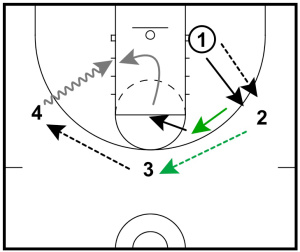 Basketball Drills