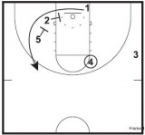 Basketball Plays: 2 Xavier Under Out Sets