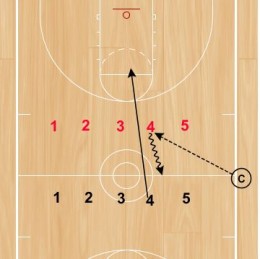 Basketball Drills: Defensive Conversion - Tgk Athletics