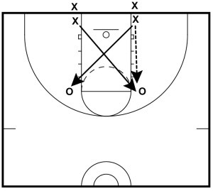 Competitive Rebounding Drills
