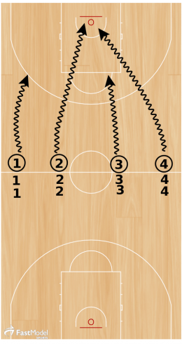 Basketball Drills: Competitive 31