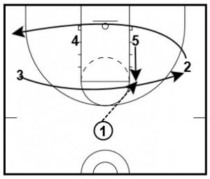 Ball Screen Plays: Baseline Flash