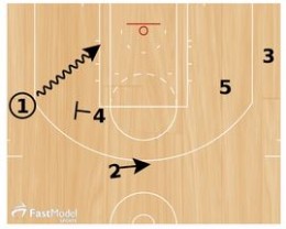 Basketball Plays: 3 Point Sets