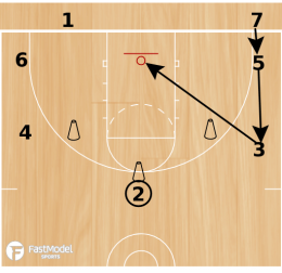 Basketball Drills: Tiger Passing