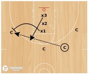 3 Line Closeout to Help Defensive Drill