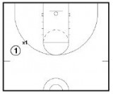 Ben Jacobson Competitive Defensive Drills