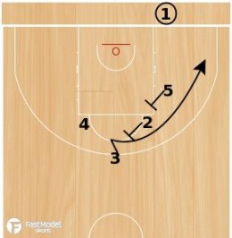 Croatia BLOB Pick the Picker