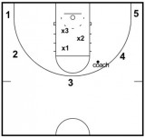 Drills From University Of Tennessee