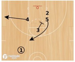 International Man to Man Sets