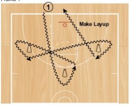 Post Player Skill Development Drills