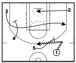 Golden State Warriors Quick Hitters