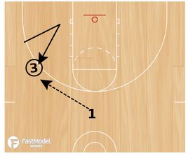 5 Continuous Game-Like Finishing Moves