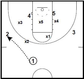 NCAA Zone Quick Hitters