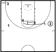 Brad Stevens Iverson Cut Ball Screen Sets